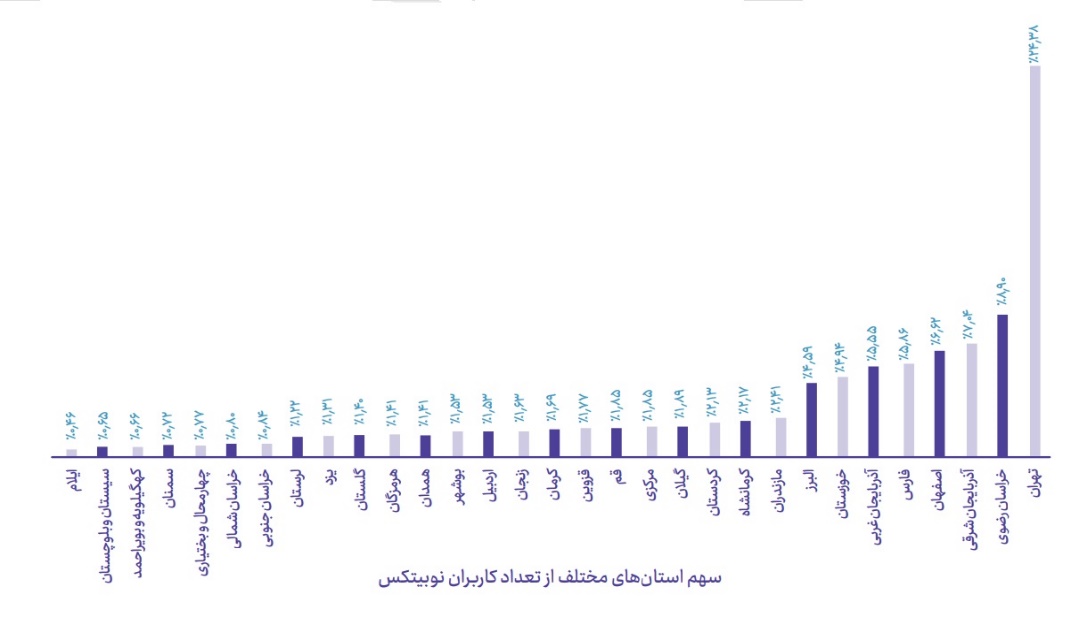 رمز ارزها تهدید یا فرصت؛ ایران به کدام سمت میرود؟
