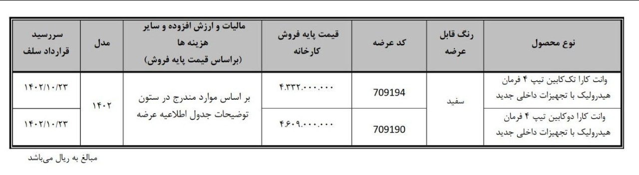 وانت کارا تک کابین و دو کابین در بورس کالا عرضه می‌شود