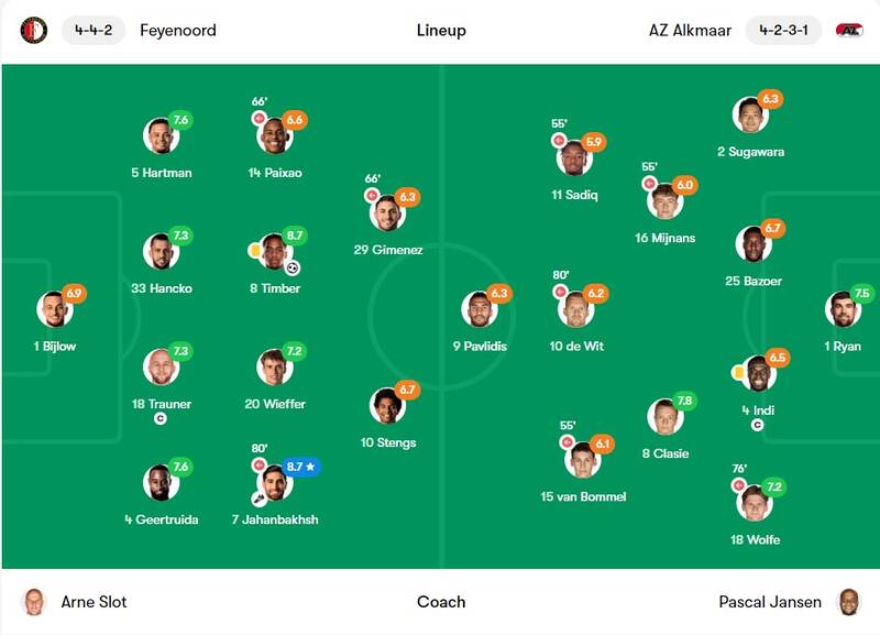 جهانبخش بهترین بازیکن دیدار با آلکمار شد +فیلم
