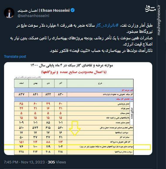 ناکارآمدیها در بهینهسازی به حساب «تثبیت قیمت» فاکتور نشود!