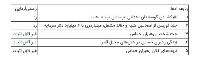 شایعات درباره رهبران حماس: از جت شخصی تا گوسفندفروشی!