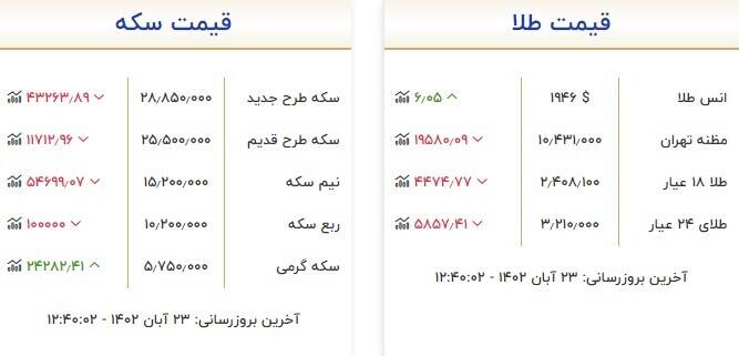 سکه و طلا چند شد؟ جدول