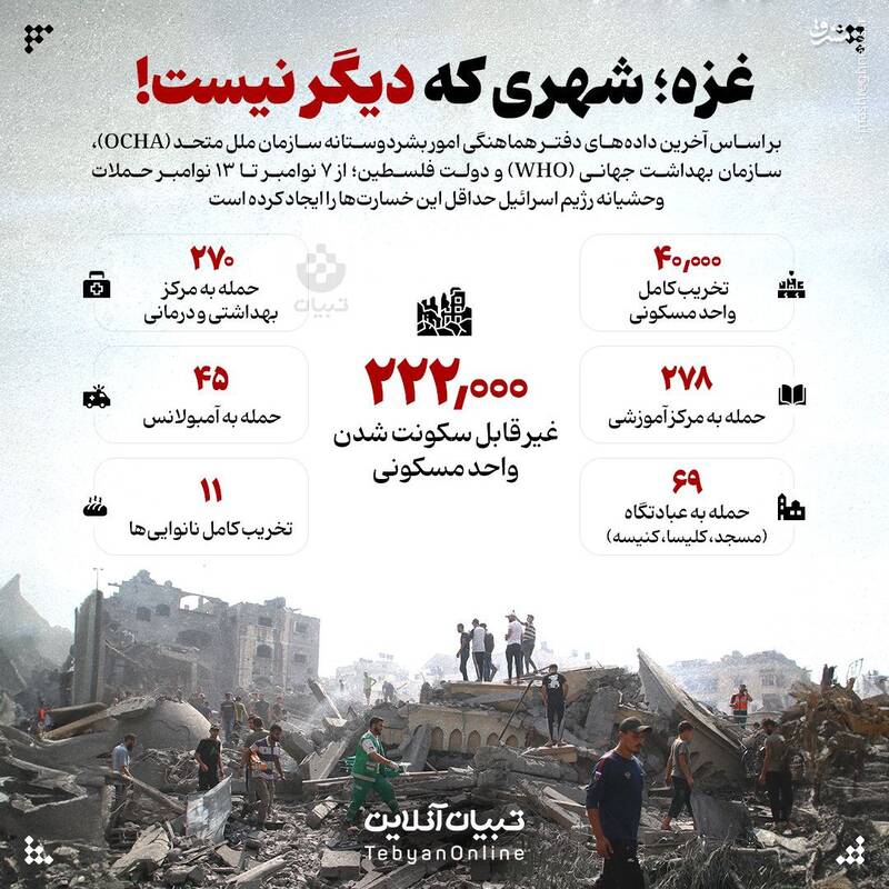 غزه؛ شهری که دیگر نیست!