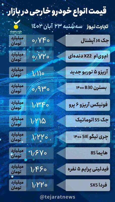 قیمت خودروهای داخلی و خارجی +جدول