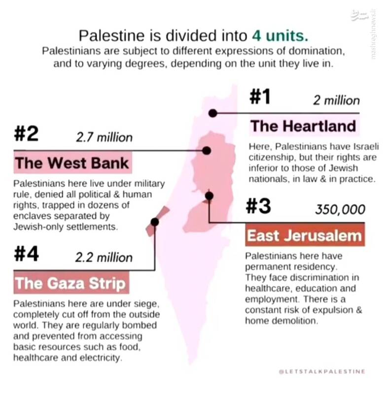 چرا می گویند رفتار رژیم صهیونیستی مصداق آپارتاید است؟