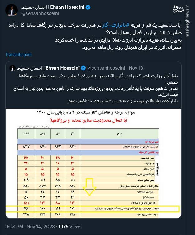 حکمرانی انرژی در ایران بر روی ریل تباهی!