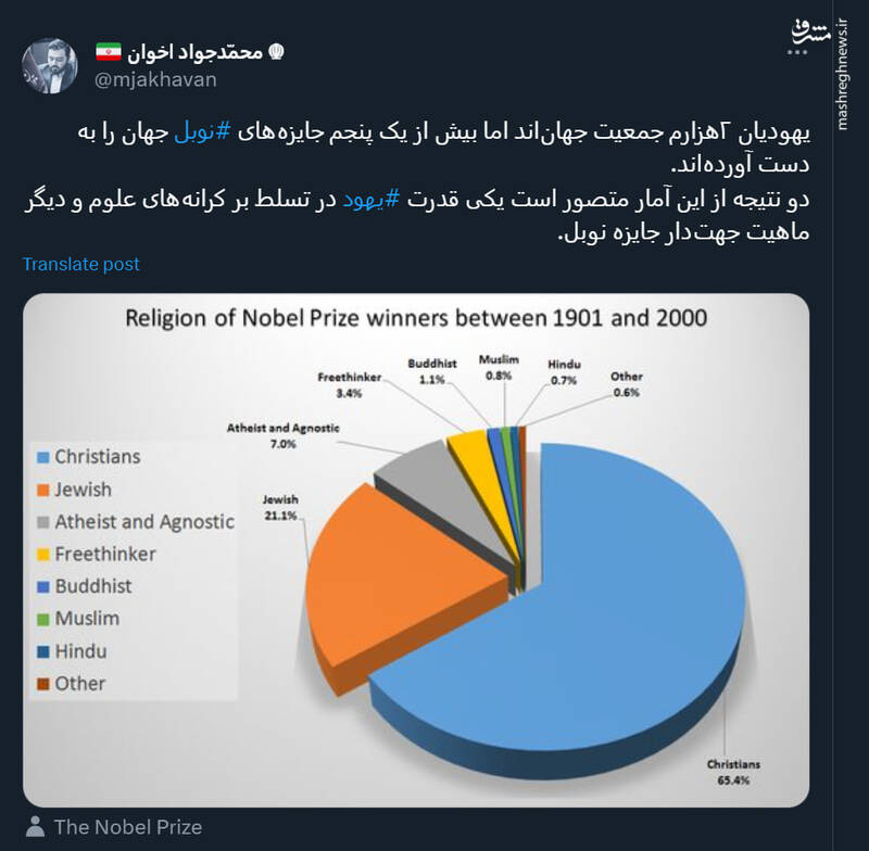 واقعیتی در مورد ماهیت جهتدار جایزه نوبل