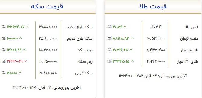 قیمت سکه و طلا امروز ۲۴ آبان +جدول