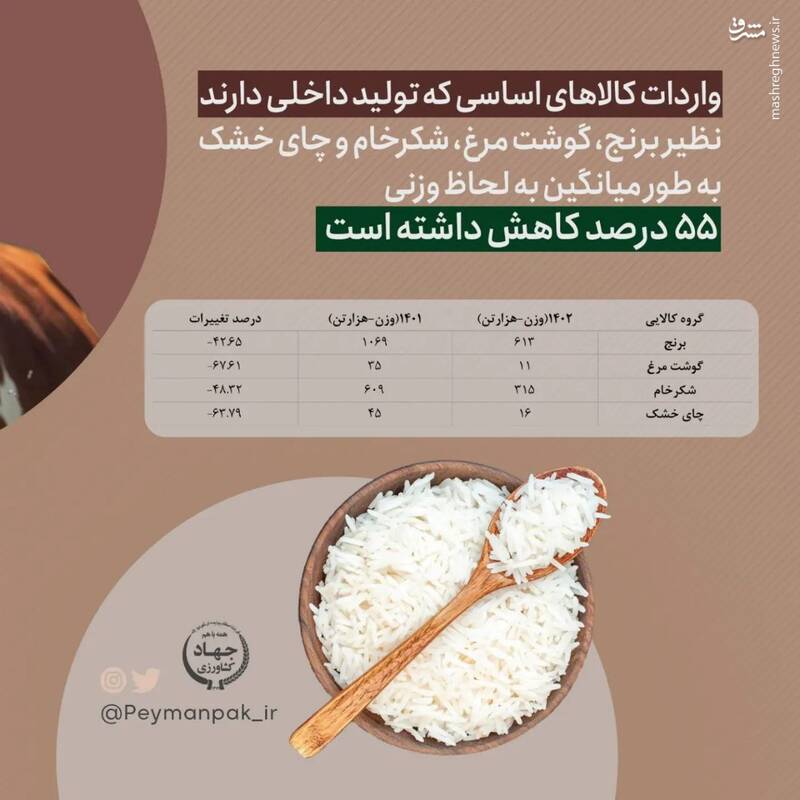 کشور به سمت تکمیل زنجیرههای تولید در حرکت است