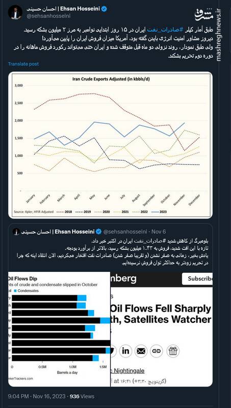 ایران در حال رکوردشکنی فروش ماهانه نفت در دوره دوم تحریم