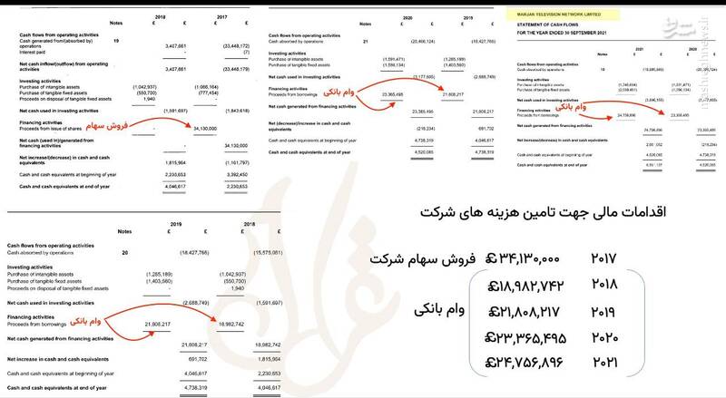 چرا اسپانسر شبکه منوتو ورشکست شد؟