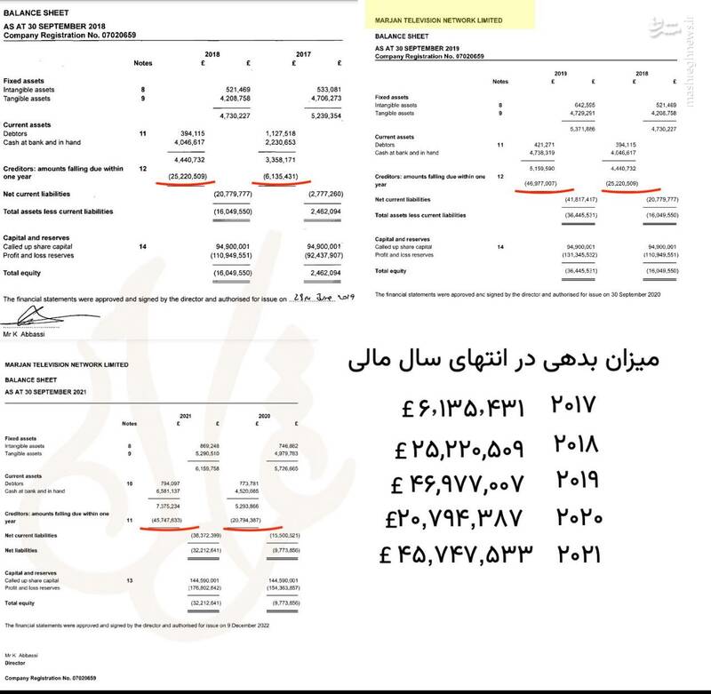 چرا اسپانسر شبکه منوتو ورشکست شد؟