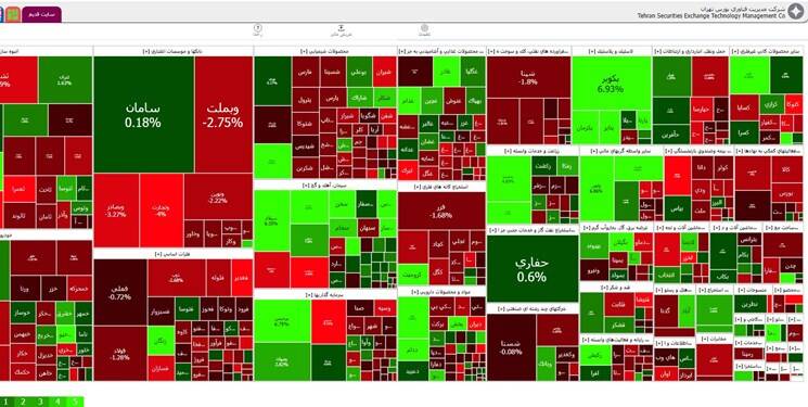 افت ۱۶۶۸ واحدی شاخص بورس +نقشه
