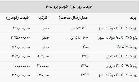 قیمت پژو ۴۰۵ صفر و کار کرده +جدول