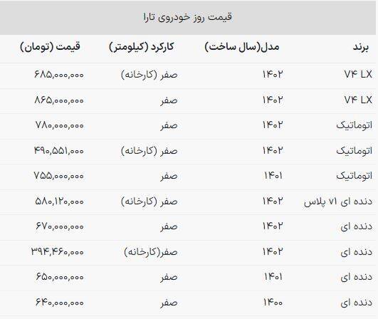 قیمت تارا اتومات و دندهای +جدول