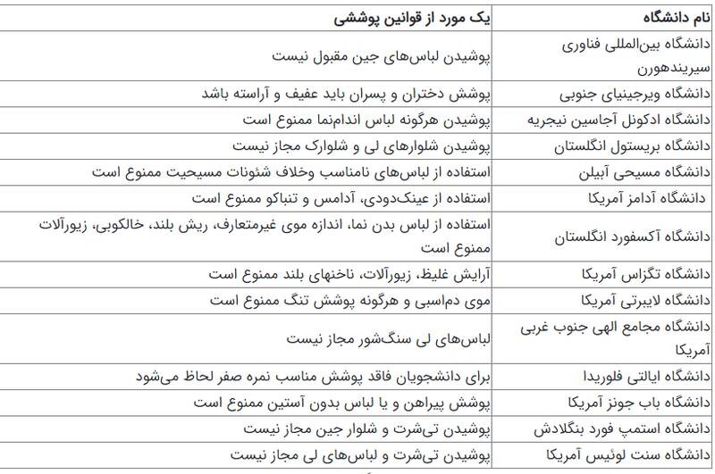 روایت هنجارشکنی در یک جشن فارغالتحصیلی