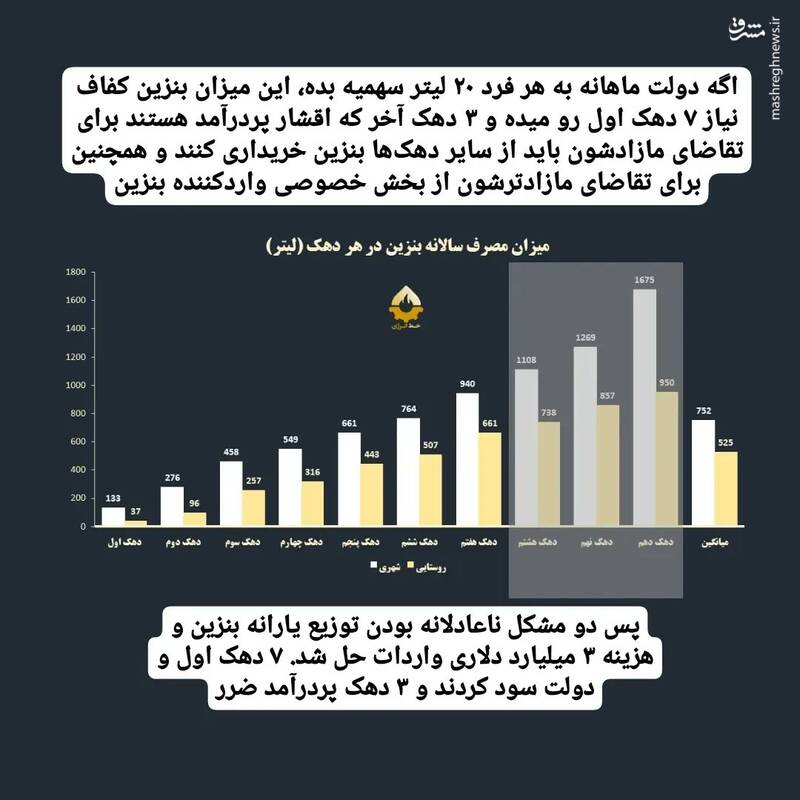 نمیتوان هم خودروی بیکیفیت داد و هم بنزین گران