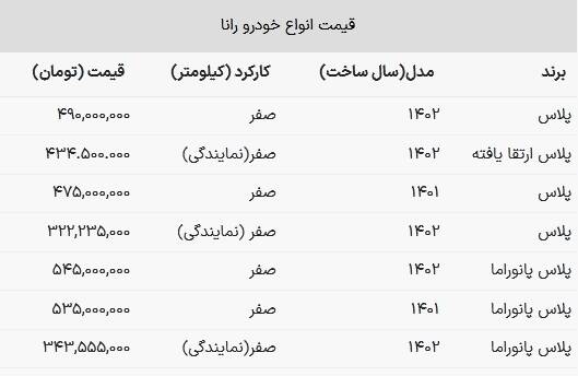 قیمت رانا پلاس پانوراما +جدول