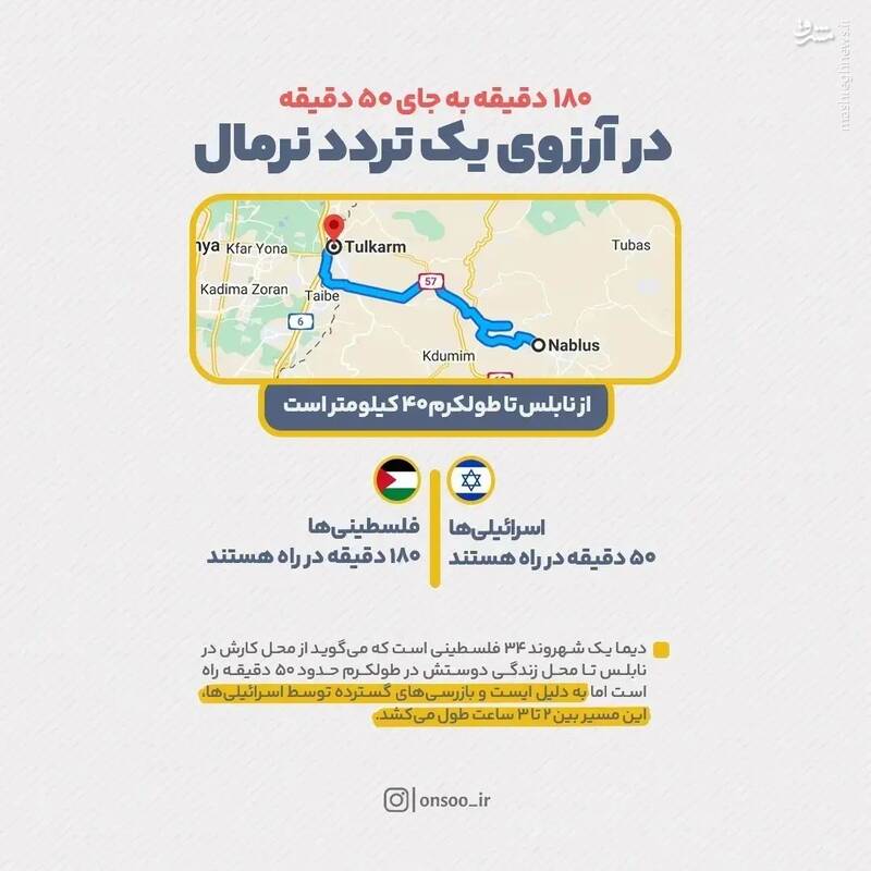 واقعا زندگی در کرانه باختری، برخلاف غزه نرمال است؟