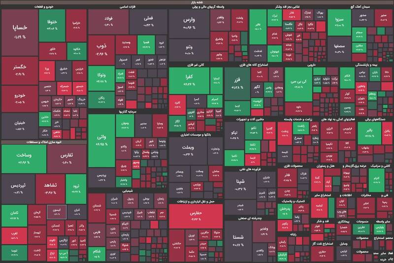 تداوم روند نزولی شاخص کل بورس +نقشه