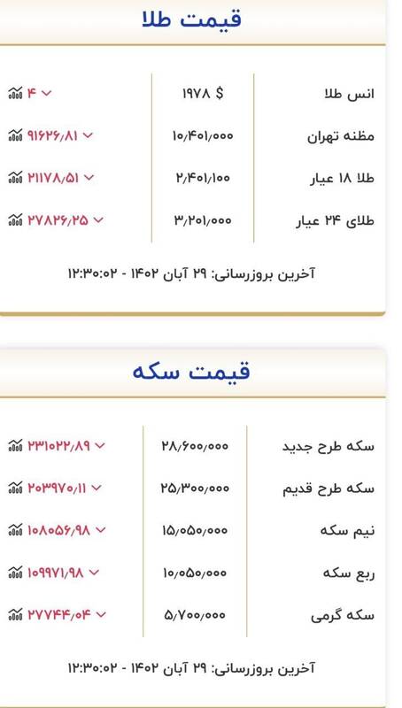 سکه و طلا چند شد؟ +جدول