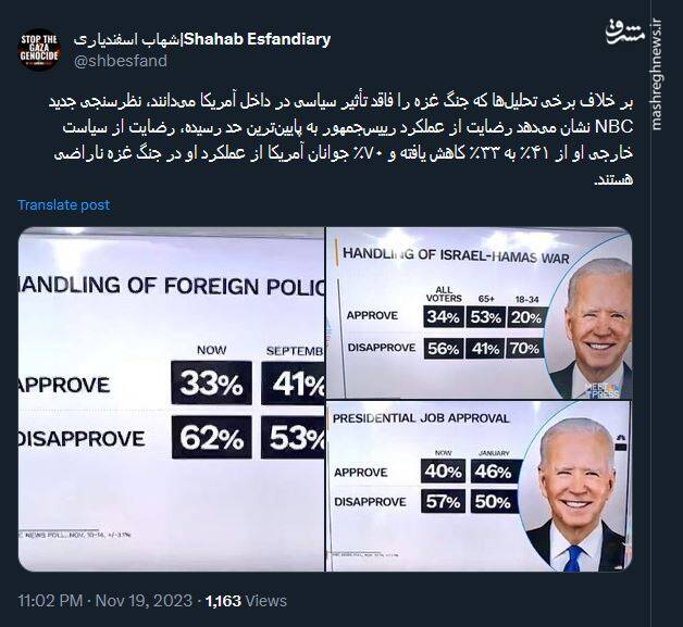 نارضایتی جوانان آمریکا از عملکرد بایدن در جنگ غزه
