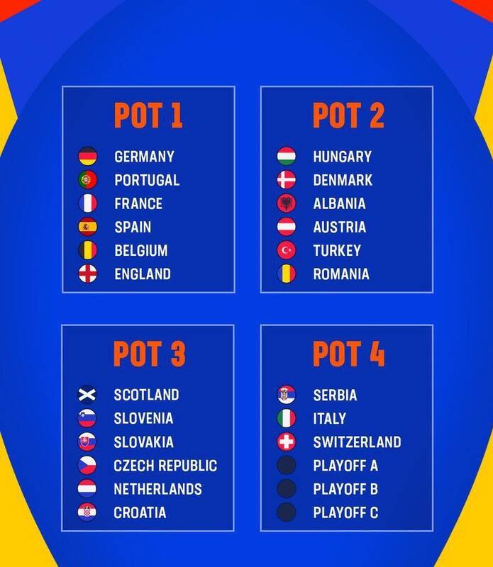 اعلام سیدبندی یورو ۲۰۲۴؛ ایتالیا منتظر گروه مرگ