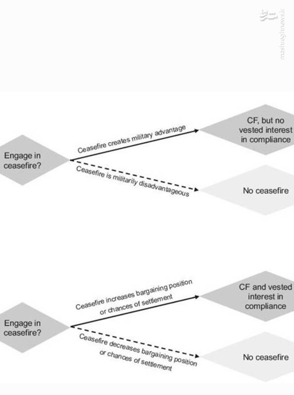 معنای توقف جنگ برای اسرائیل و حماس؟