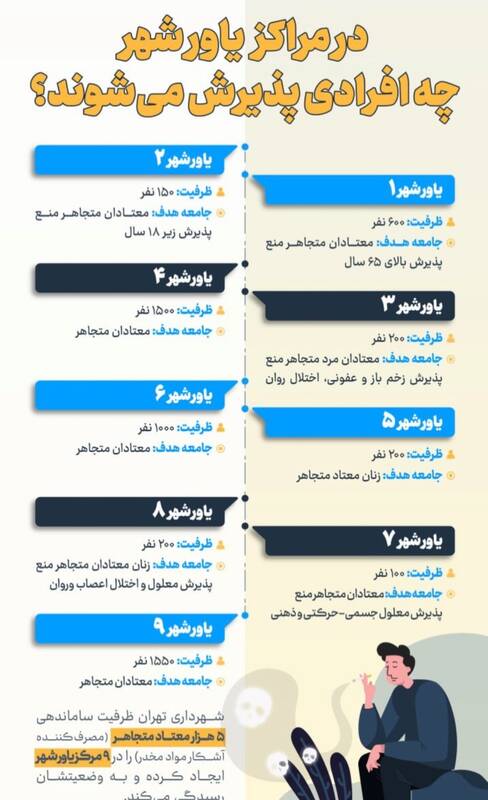 شهرداری تهران: به ترنسهای معتاد سرپناه میدهیم