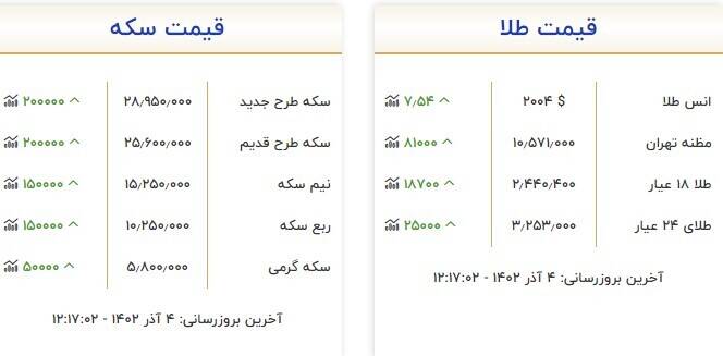 قیمت سکه و طلا امروز ۴ آذر +جدول