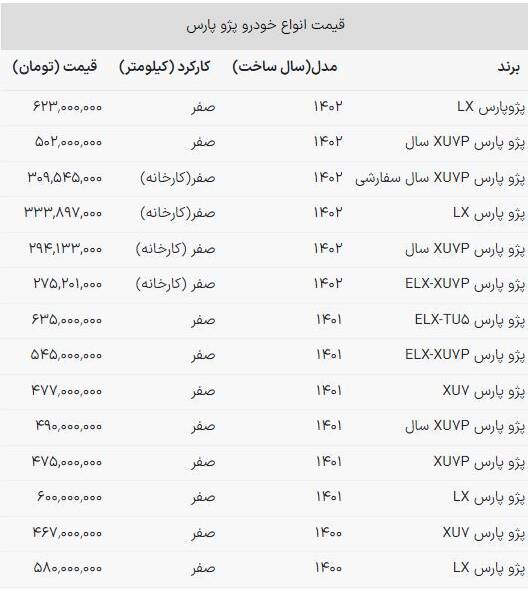 قیمت پژوپارس در کارخانه و بازار +جدول