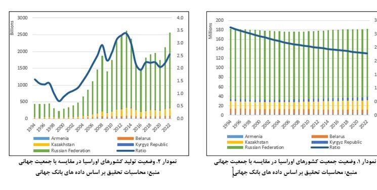 خیز ایران برای پیوستن به اتحادیه اقتصادی اوراسیا