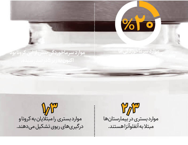 چین؛ بازهم ویروس جدید؟