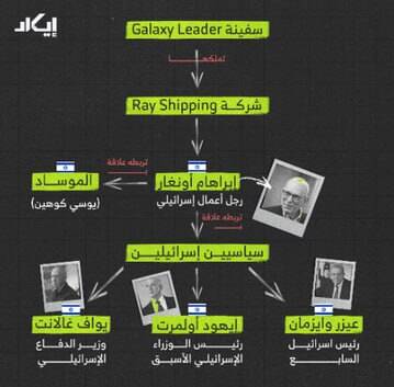 ارتباط شکار اسرائیلی یمن با موساد چه بود؟+ فیلم
