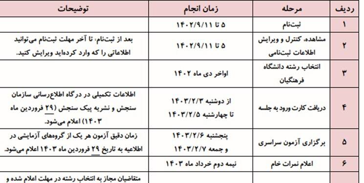 جدول زمانبندی کنکور ۱۴۰۳ منتشر شد