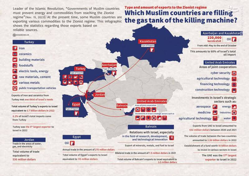 اینفوگرافیک/ کدام کشورهای مسلمان بیشترین تجارت را با اسرائیل دارند؟
