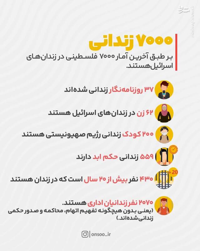 از اُسرای فلسطینی چه میدانیم؟