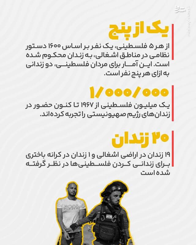 از اُسرای فلسطینی چه میدانیم؟