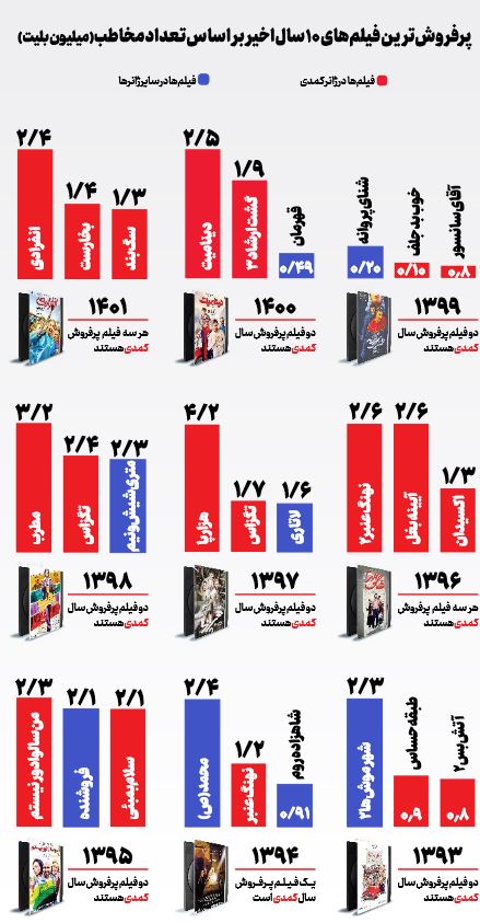 بخندان و بفروش!