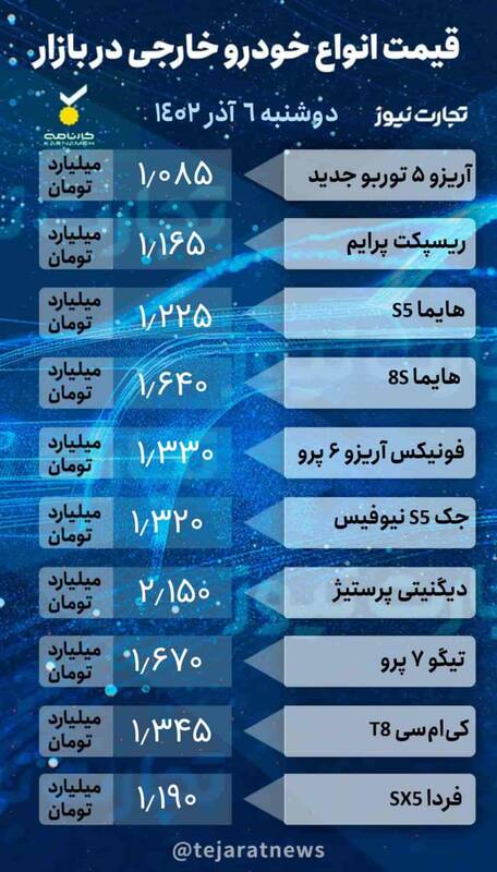 قیمت خودرو امروز ۶ آذر +جدول