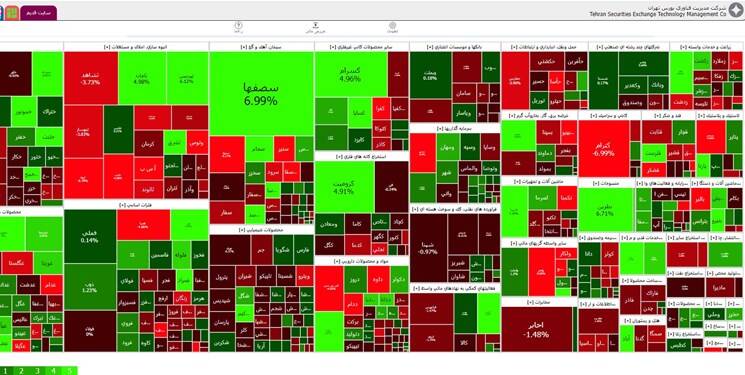 رشد ۱۶۴۷ واحدی شاخص بورس +نقشه