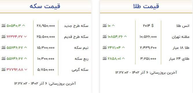 قیمت انواع سکه و طلا در بازار +جدول