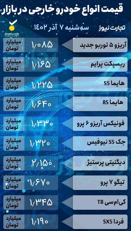 قیمت خودرو امروز ۷ آذر +جدول