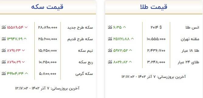 قیمت طلا و سکه امروز ۷ آذر +جدول