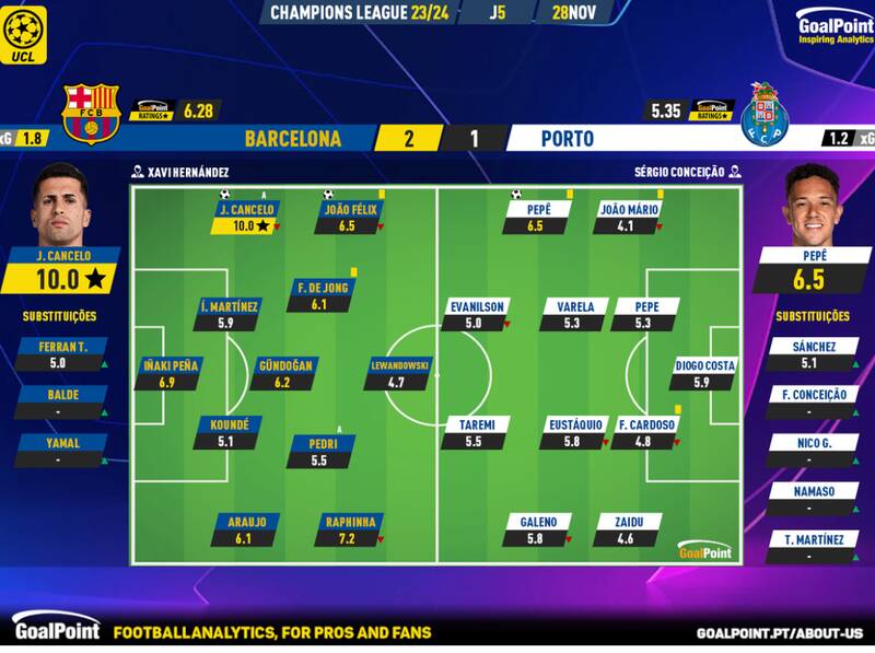 نجات ژاوی با خاموشی طارمی +عکس