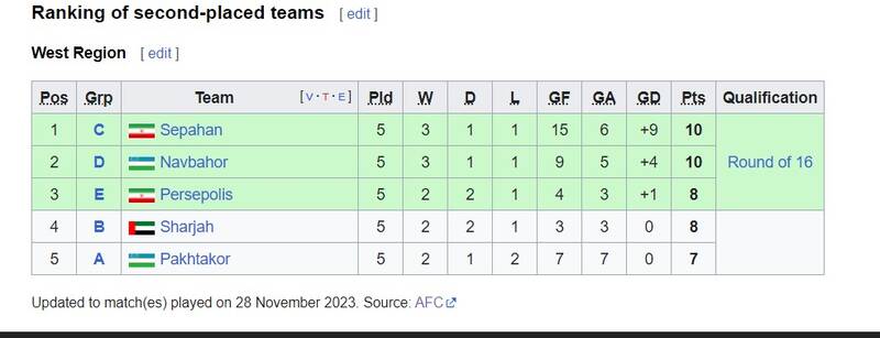 پرسپولیس امیدوار و سپاهان در یک قدمی صعود +عکس