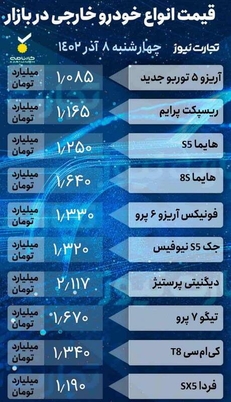 قیمت خودرو امروز ۸ آذر +جدول