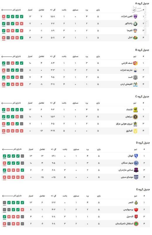 لطف ناخواسته AFC به پرسپولیس/ دیدار شاگردان یحیی با الدحیل با خیال آسوده! +عکس