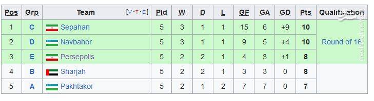 لطف ناخواسته AFC به پرسپولیس/ دیدار شاگردان یحیی با الدحیل با خیال آسوده! +عکس