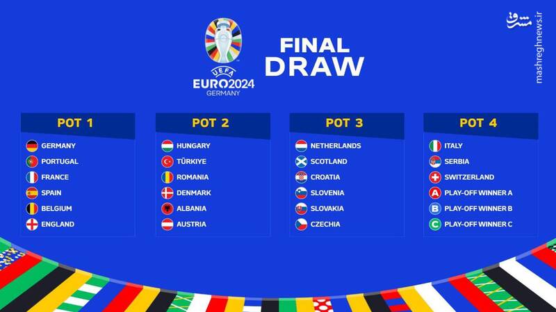 از همگروهی رونالدو با ترکها تا حضور اسپانیا، ایتالیا و کرواسی در گروه مرگ!